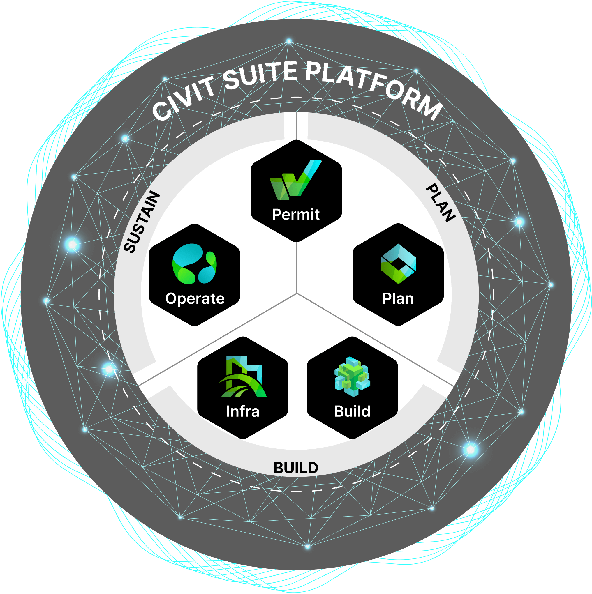 civit suite civit suite